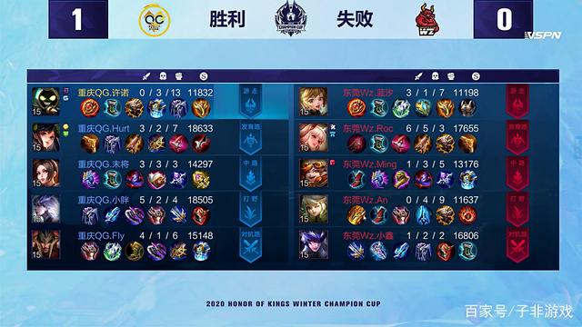 场上的统治 场上的统治